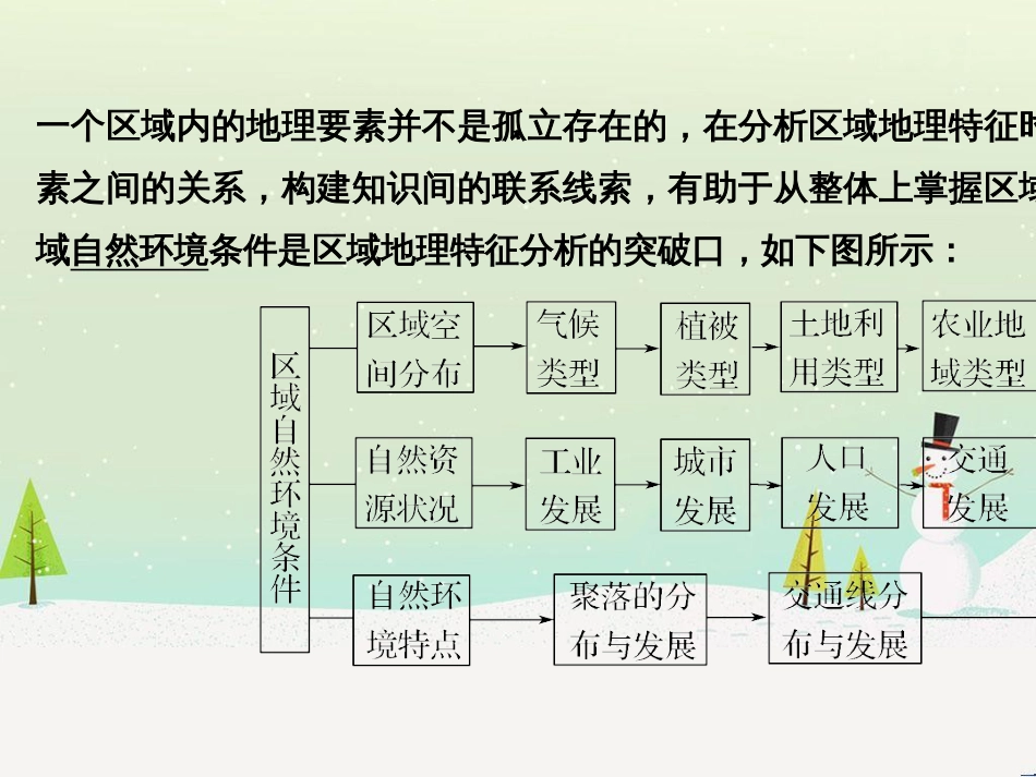 高考地理二轮复习 考前三个月 第二部分 专题二 解题技能提升练 11 基础知识调用专练——破解“基础知识用不上”困惑课件 (746)_第3页