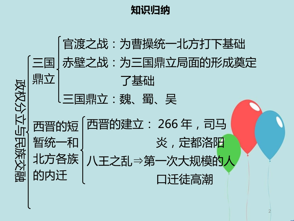 【名师导学】七年级历史上册 第四单元 三国两晋南北朝时期：政权分立与民族交融小结同步课件（含新题） 新人教版_第2页