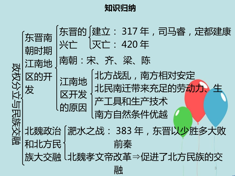 【名师导学】七年级历史上册 第四单元 三国两晋南北朝时期：政权分立与民族交融小结同步课件（含新题） 新人教版_第3页