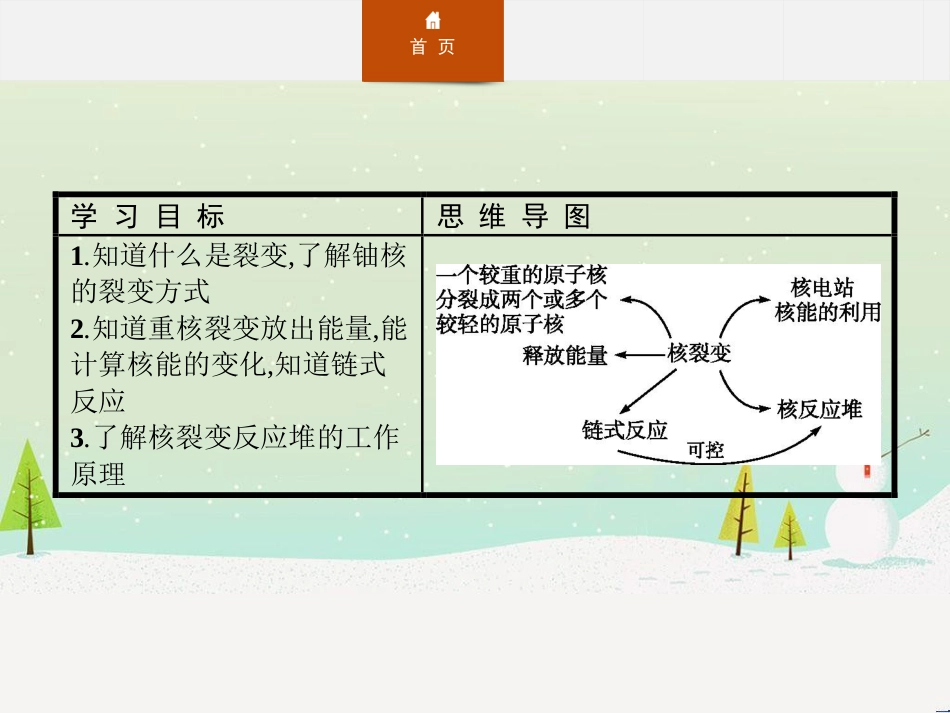 高中政治 第1课 生活在人民当家作主的国家 第2框 政治权利与义务参与政治生活的基础课件 新人教版必修2 (1700)_第2页