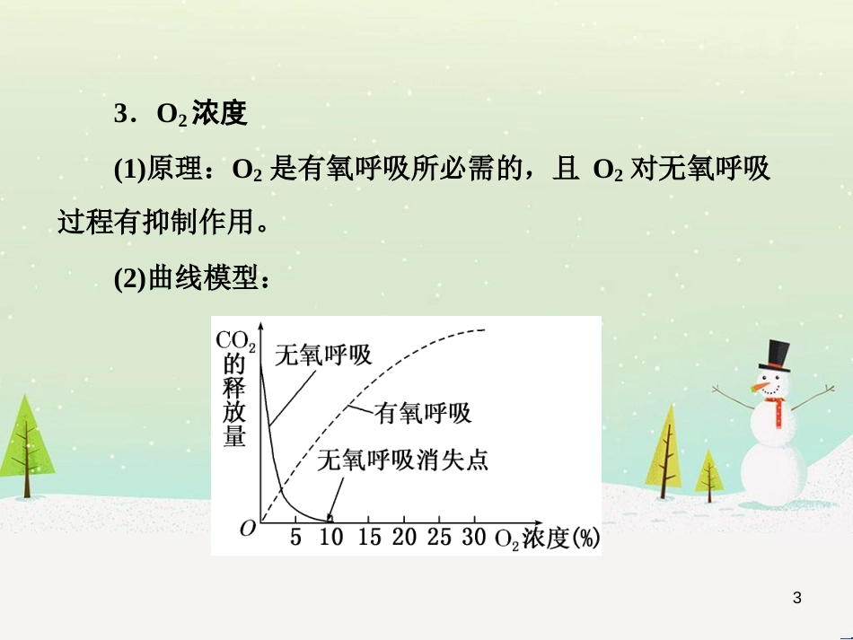 高考化学一轮复习 第1章 化学计量在实验中的应用 第1讲 物质的量 气体摩尔体积课件 新人教版 (44)_第3页