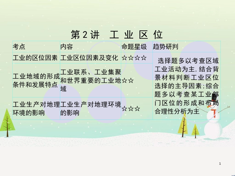 高考地理一轮复习 第3单元 从地球圈层看地理环境 答题模板2 气候成因和特征描述型课件 鲁教版必修1 (410)_第1页