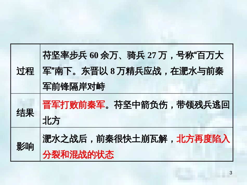 七年级历史上册 第四单元 三国两晋南北朝时期 政权分立与民族融合 第十九课 北魏政治和北方民族大融合教学优质课件 新人教版_第3页