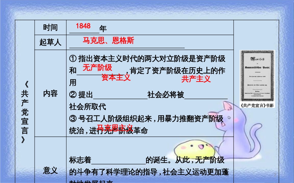 九年级历史上册 第七单元《工业革命和工人运动的兴起》第21课 马克思主义的诞生和国际工人运动的兴起课时作业课件 新人教版_第2页