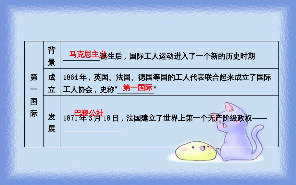 九年级历史上册 第七单元《工业革命和工人运动的兴起》第21课 马克思主义的诞生和国际工人运动的兴起课时作业课件 新人教版_第3页