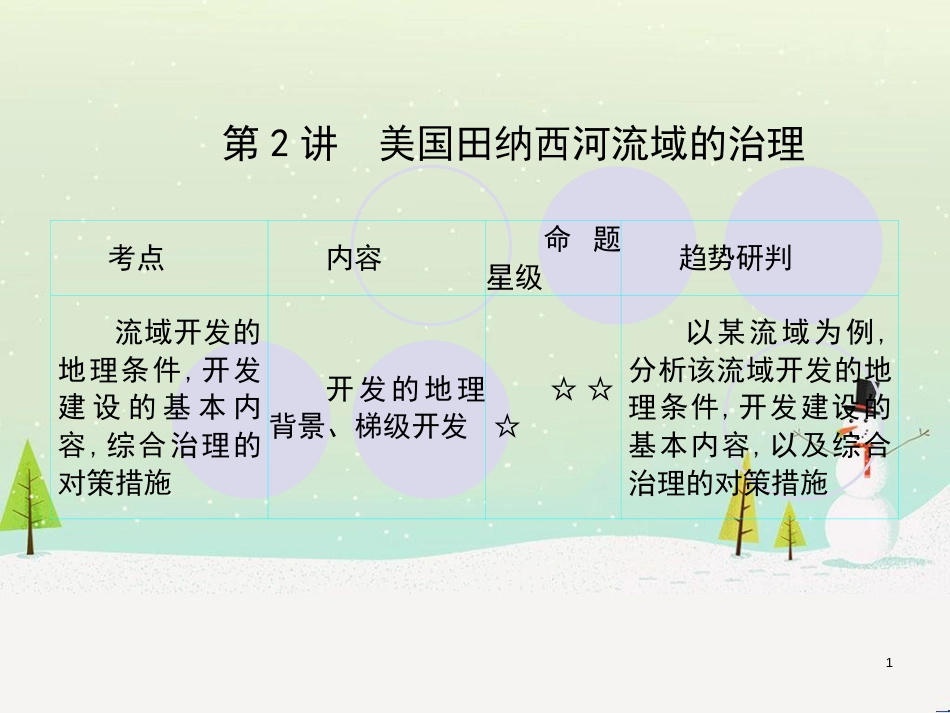 高考地理一轮复习 第3单元 从地球圈层看地理环境 答题模板2 气候成因和特征描述型课件 鲁教版必修1 (403)_第1页