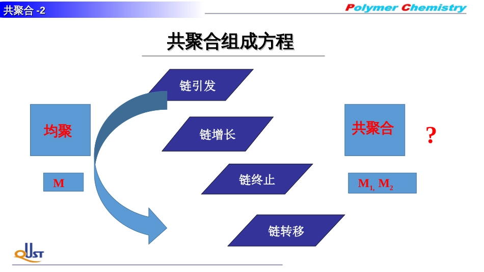 (4)--GJ02共聚合组成方程_第1页