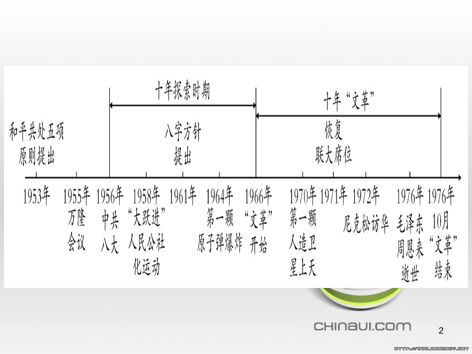 中考数学总复习 选填题题组练一课件 (72)_第2页