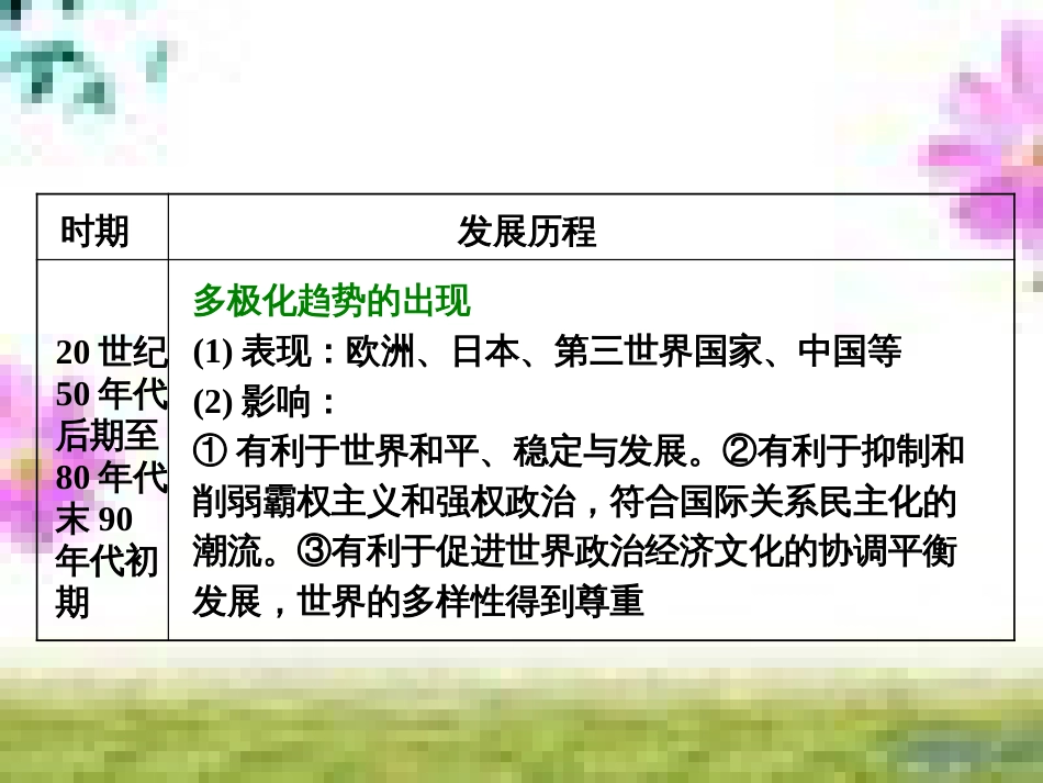 高三历史一轮复习 第一编 中国古代史 第一板块 第一单元 中华文明的起源—先秦时期单元小结与测评课件 新人教版 (29)_第3页