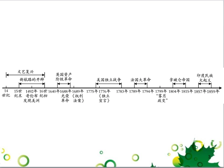 中考英语专题复习 前题型专题探究 专题一 听力理解课件 (132)_第3页
