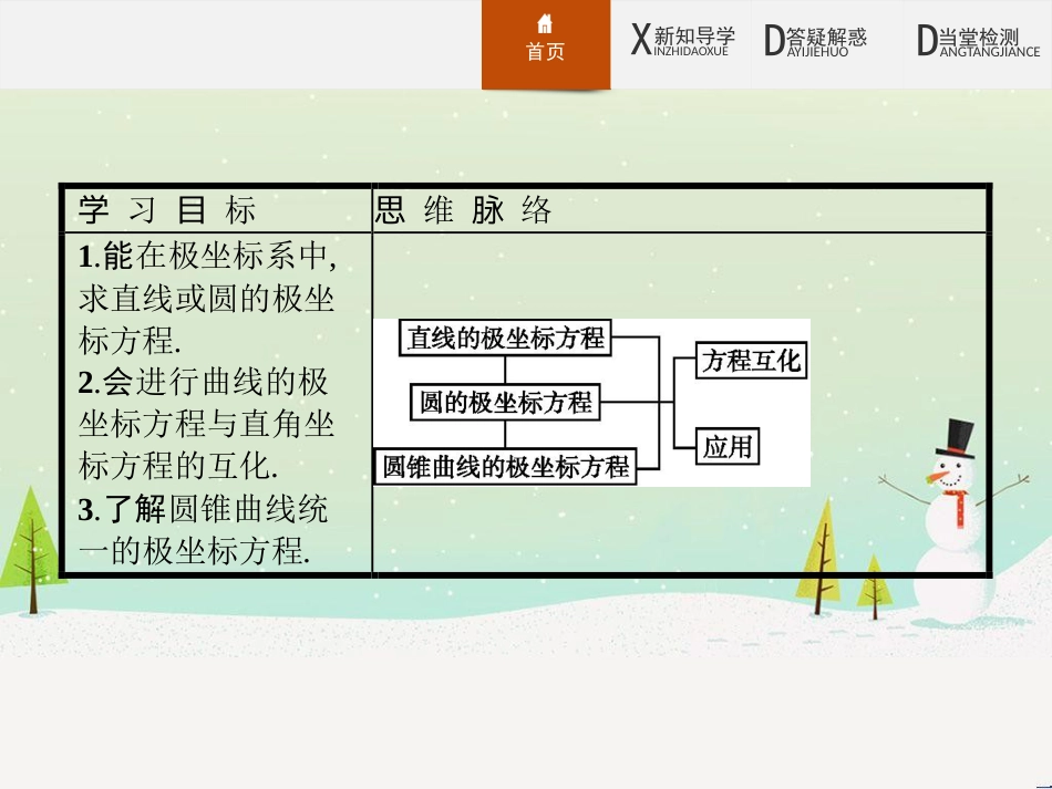 高中政治 第1课 生活在人民当家作主的国家 第2框 政治权利与义务参与政治生活的基础课件 新人教版必修2 (1569)_第2页