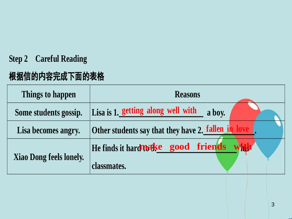 高中英语 Unit 1 Friendship Section Ⅲ Learning about Language & Using Language课件 新人教版必修1_第3页