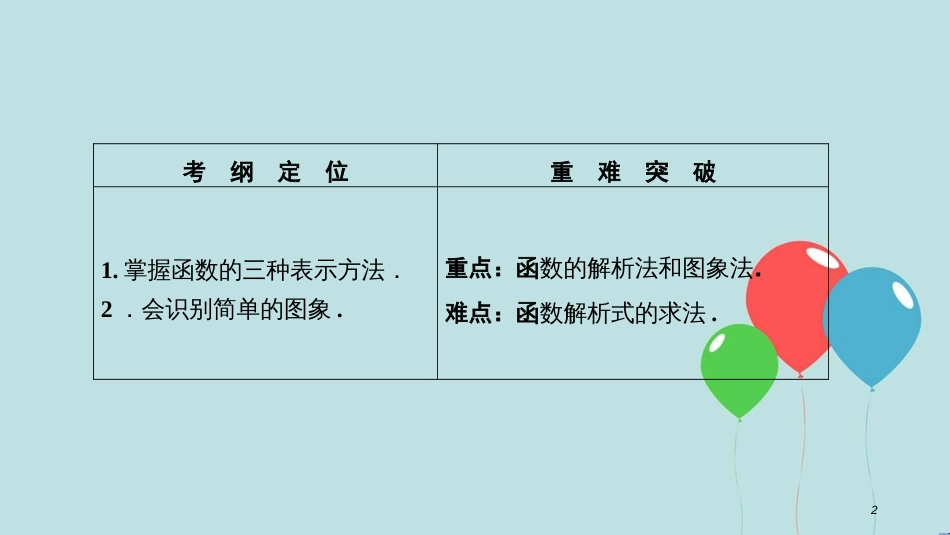 2017-2018学年高中数学 第一章 集合与函数概念 1.2 函数及其表示 1.2.2 第1课时 函数的表示法课件 新人教A版必修1_第2页