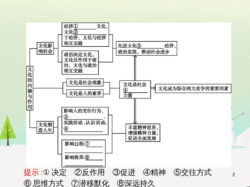 高中政治 第1课 生活在人民当家作主的国家 第2框 政治权利与义务参与政治生活的基础课件 新人教版必修2 (2245)_第2页