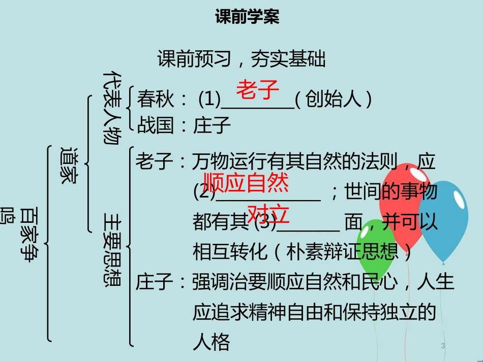 【名师导学】七年级历史上册 第二单元 夏商周时期：早期国家的产生与社会变革 第8课 百家争鸣同步课件（含新题） 新人教版_第3页