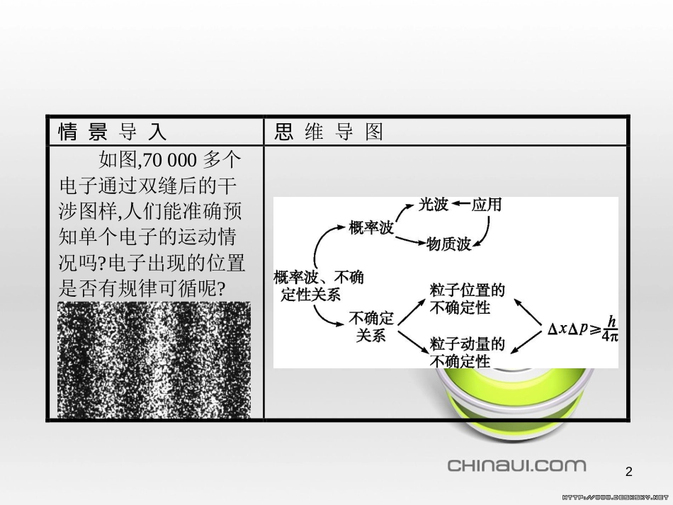 高中政治 第一单元 文化与生活综合探究课件 新人教版必修3 (394)_第2页