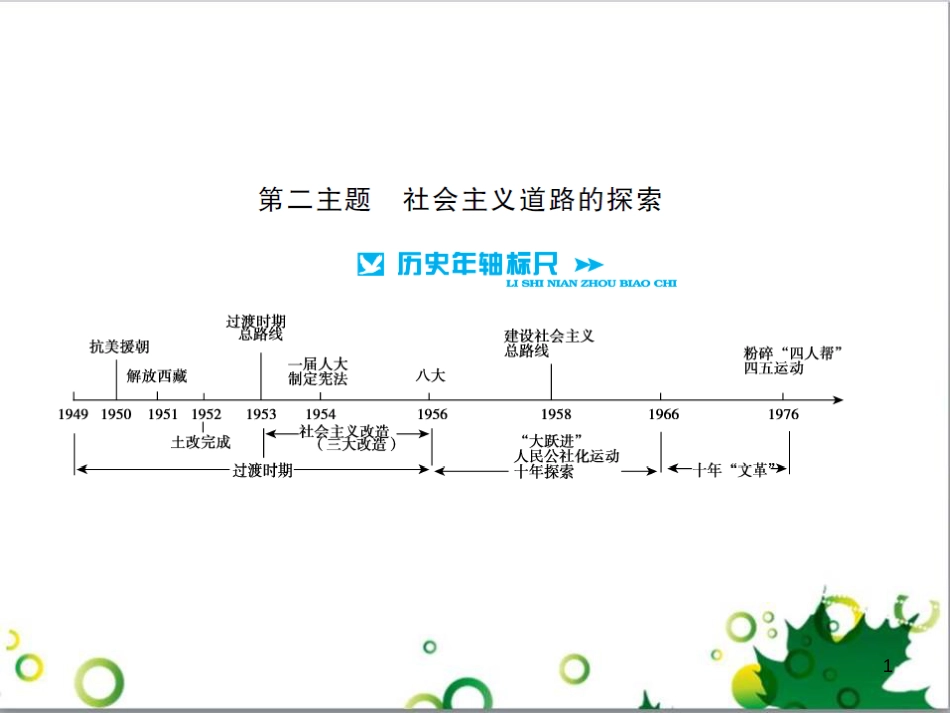 中考历史总复习 模块一 中国古代史 第一单元 中华文明的起源、国家的产生和社会的发展课时提升课件 (34)_第1页