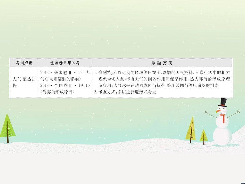 高考地理二轮复习 考前三个月 第二部分 专题二 解题技能提升练 11 基础知识调用专练——破解“基础知识用不上”困惑课件 (730)_第2页