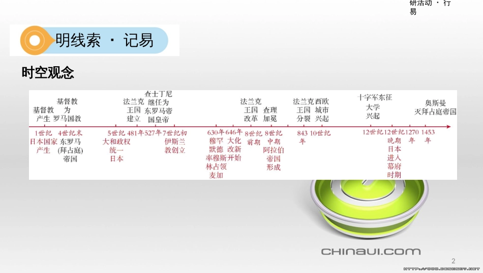 中考数学一轮复习 第一单元 数与式 第4讲 二次根式课件 (15)_第2页
