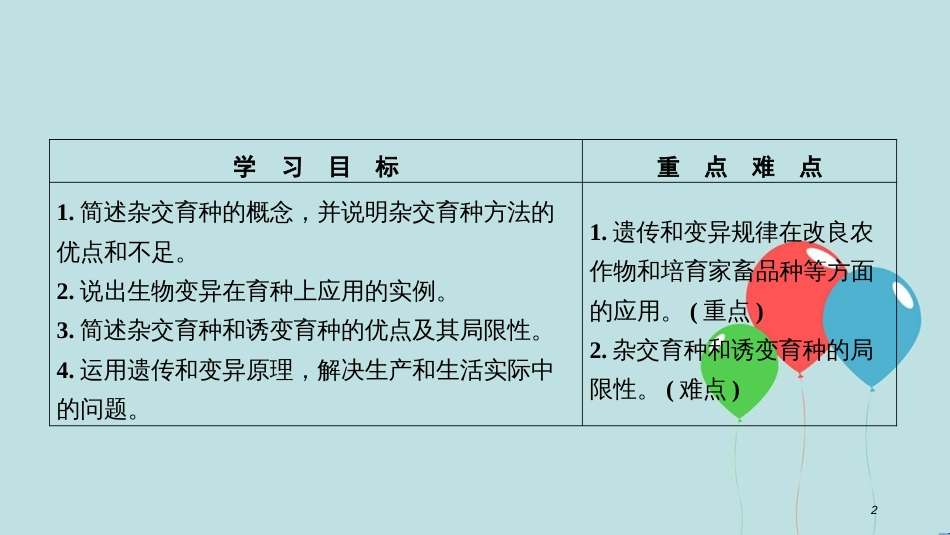 2017-2018学年高中生物 第六章 从杂交育种到基因工程 第1节 杂交育种与诱变育种课件 新人教版必修2_第2页