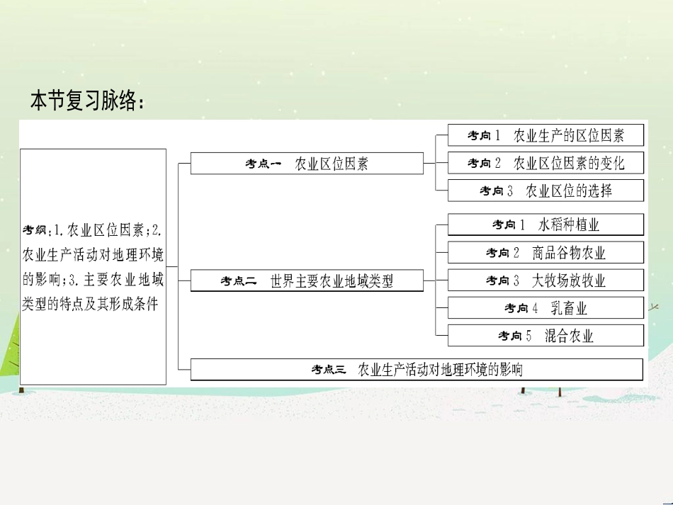 高考地理一轮复习 第3单元 从地球圈层看地理环境 答题模板2 气候成因和特征描述型课件 鲁教版必修1 (501)_第3页