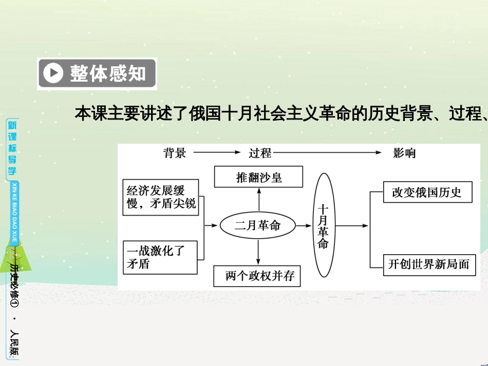 高中政治 第1课 生活在人民当家作主的国家 第2框 政治权利与义务参与政治生活的基础课件 新人教版必修2 (786)_第3页