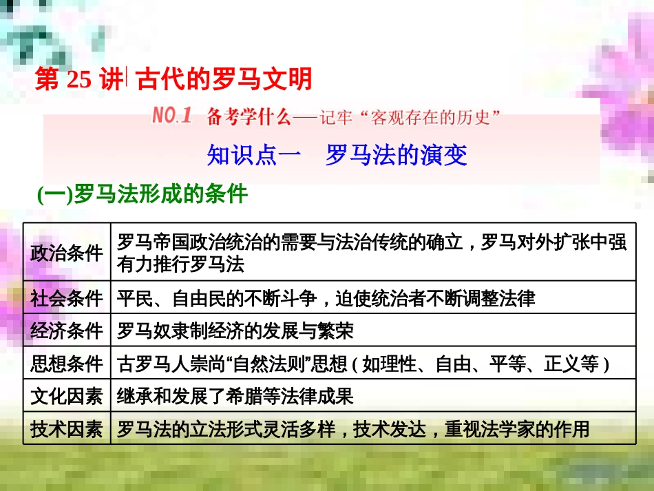 高三历史一轮复习 第一编 中国古代史 第一板块 第一单元 中华文明的起源—先秦时期单元小结与测评课件 新人教版 (32)_第1页