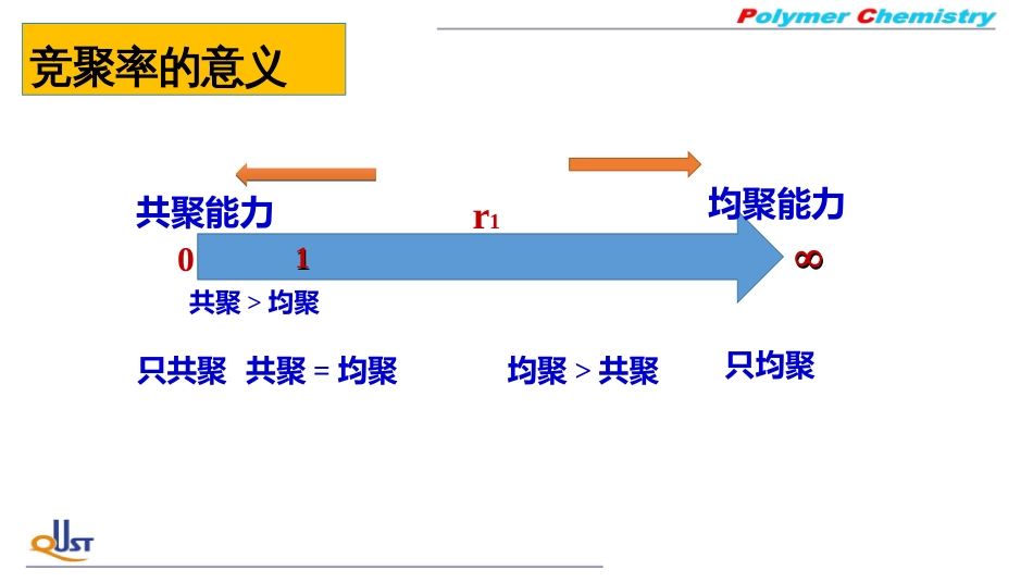 (5)--GJ03竞聚率高分子化学_第3页