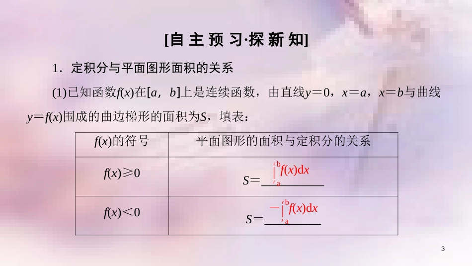 高中数学 第一章 导数及其应用 1.7 定积分的简单应用 1.7.1 定积分在几何中的应用 1.7.2 定积分在物理中的应用课件 新人教A版选修2-2_第3页