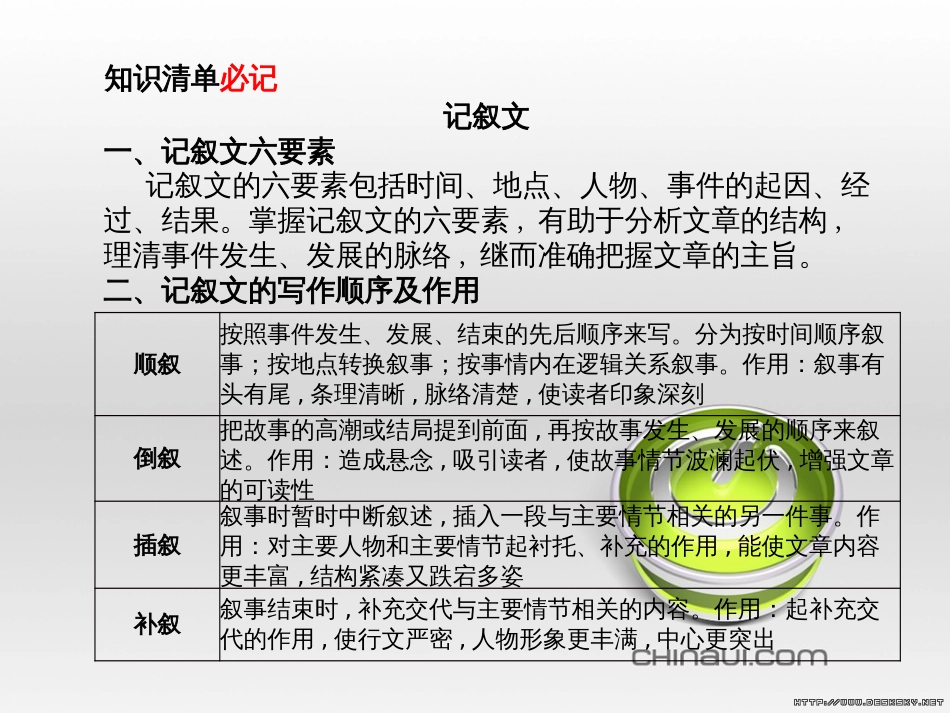 中考语文 第一部分 系统复习 成绩基石 七下 现代文课件 (35)_第2页