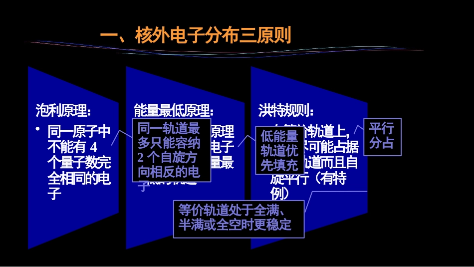 (6)--1.3 核外电子分布_第2页