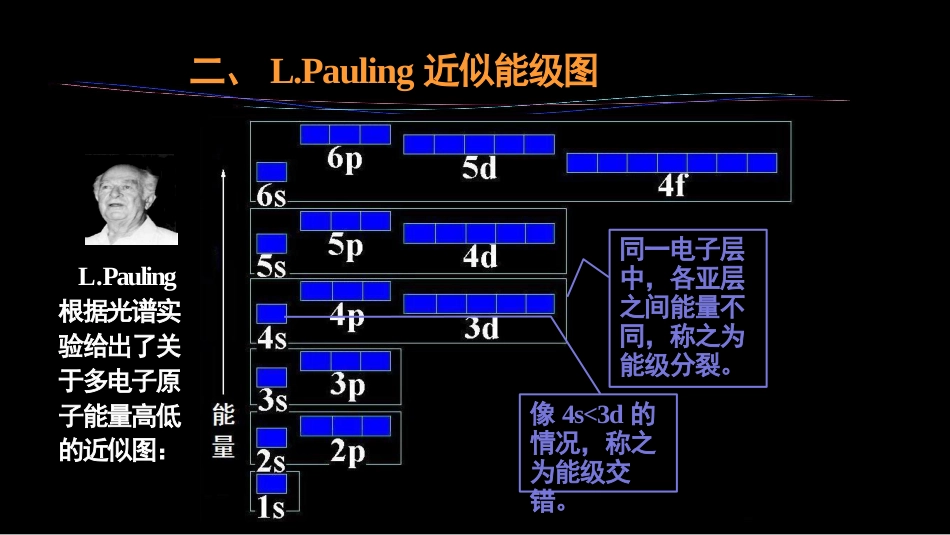 (6)--1.3 核外电子分布_第3页