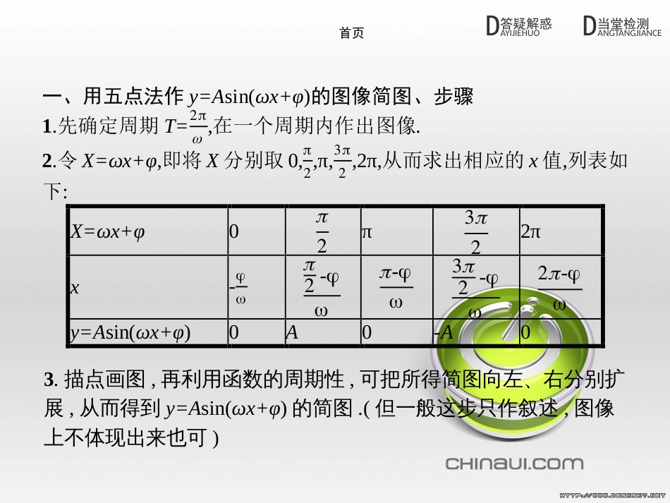 高中政治 第一单元 文化与生活综合探究课件 新人教版必修3 (263)_第3页