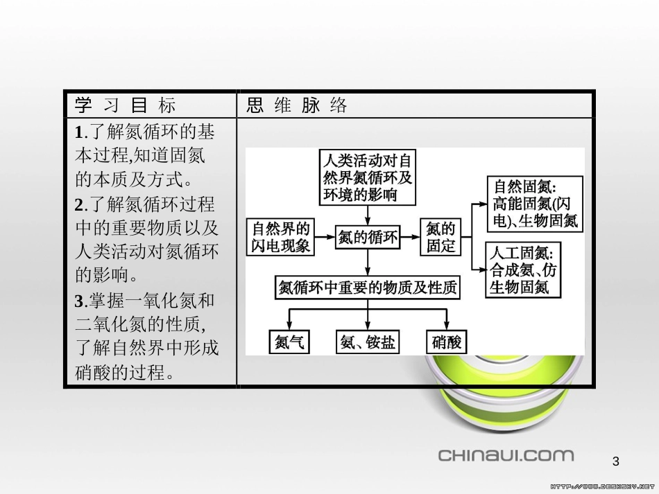 高中政治 第一单元 文化与生活综合探究课件 新人教版必修3 (112)_第3页