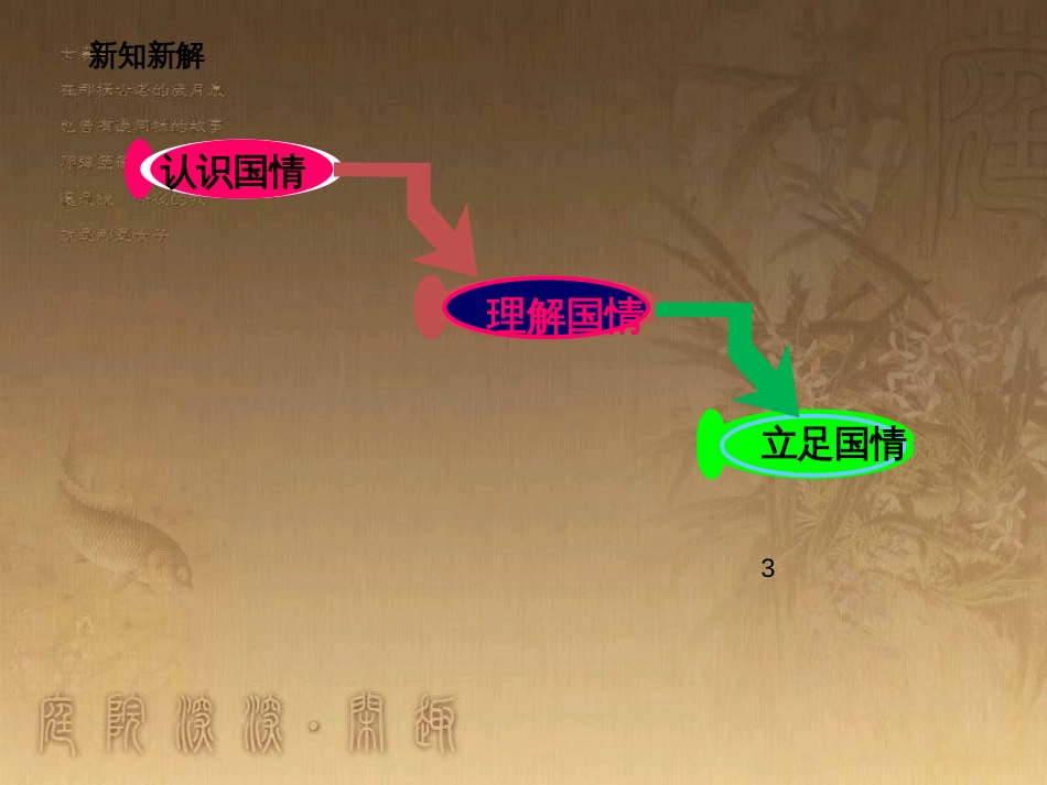 九年级政治全册 第一单元 认识国情 了解制度 1.1 初级阶段的社会主义课件2 （新版）粤教版_第3页
