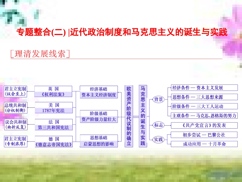 高三历史一轮复习 第一编 中国古代史 第一板块 第一单元 中华文明的起源—先秦时期单元小结与测评课件 新人教版 (25)_第1页