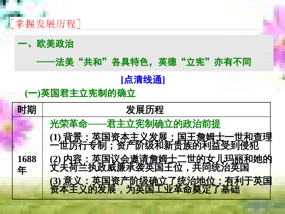 高三历史一轮复习 第一编 中国古代史 第一板块 第一单元 中华文明的起源—先秦时期单元小结与测评课件 新人教版 (25)_第2页