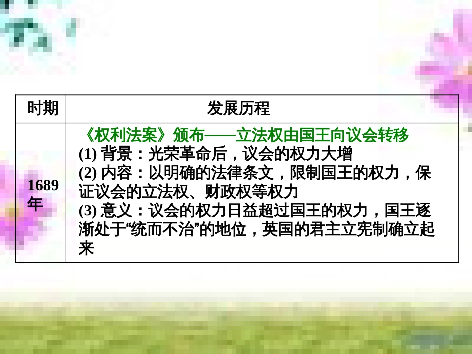 高三历史一轮复习 第一编 中国古代史 第一板块 第一单元 中华文明的起源—先秦时期单元小结与测评课件 新人教版 (25)_第3页