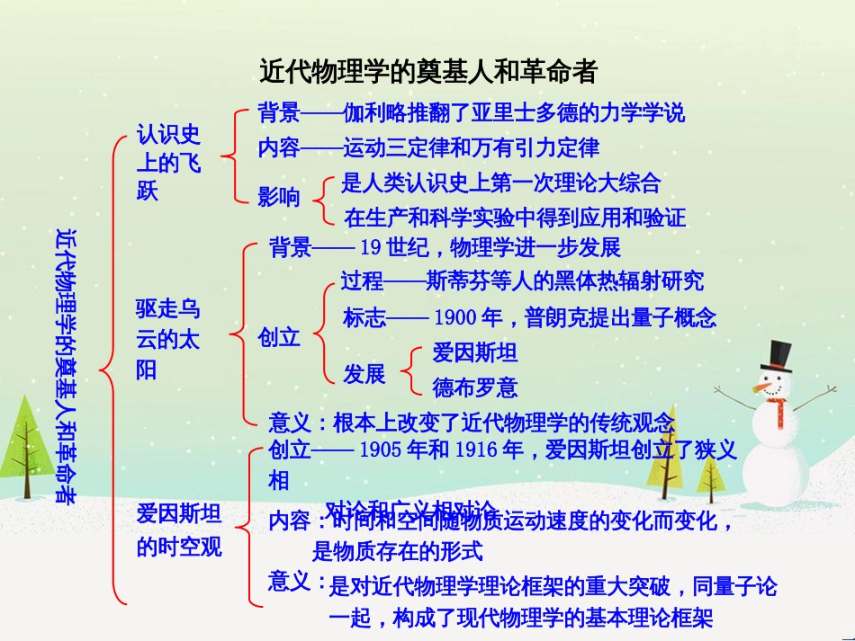 高中政治 第1课 生活在人民当家作主的国家 第2框 政治权利与义务参与政治生活的基础课件 新人教版必修2 (904)_第1页