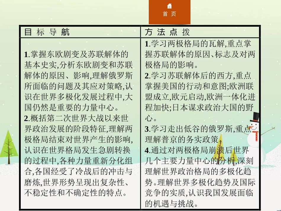 高中政治 第1课 生活在人民当家作主的国家 第2框 政治权利与义务参与政治生活的基础课件 新人教版必修2 (850)_第2页
