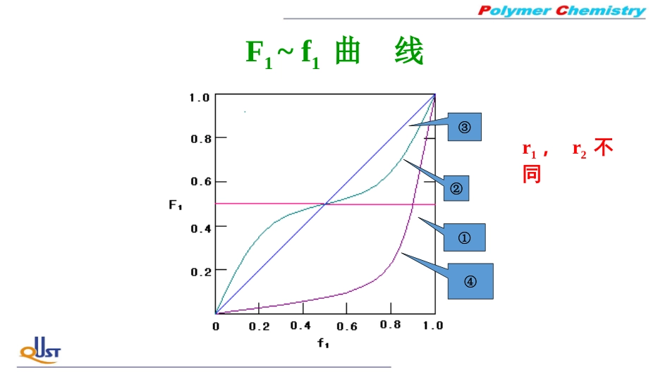 (6)--GJ04共聚物组成曲线_第2页