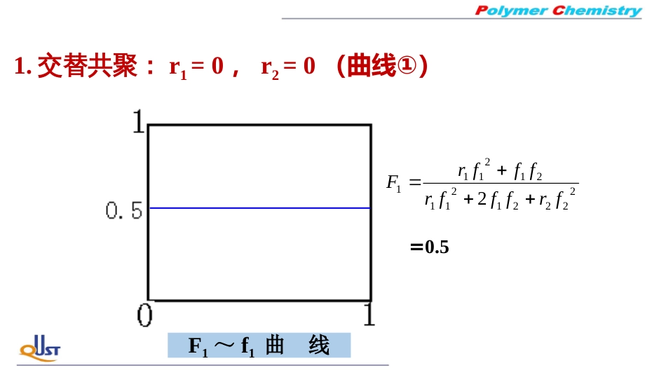 (6)--GJ04共聚物组成曲线_第3页