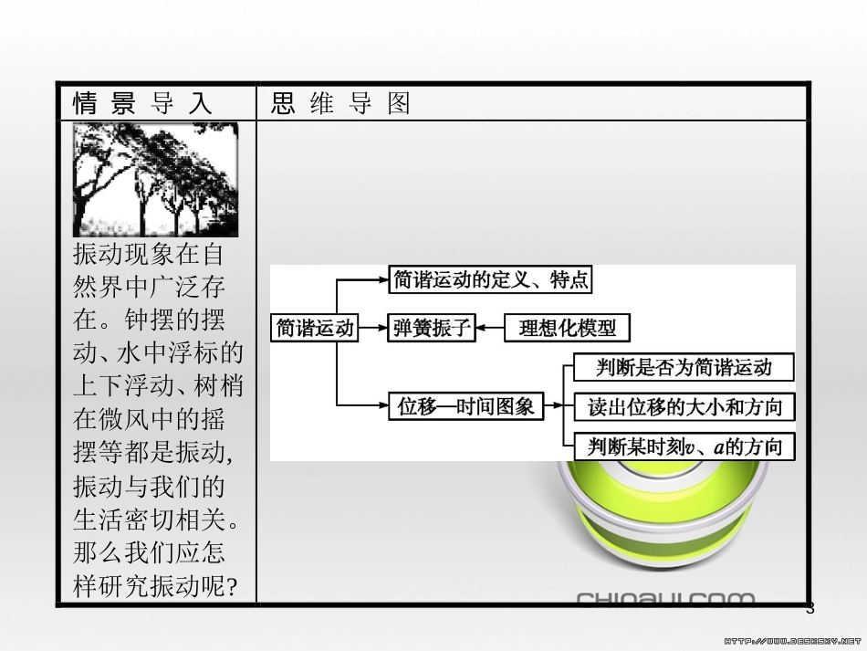 高中政治 第一单元 文化与生活综合探究课件 新人教版必修3 (358)_第3页