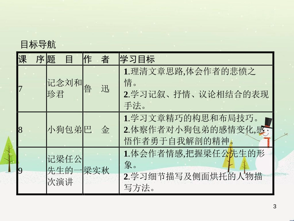 高中政治 第1课 生活在人民当家作主的国家 第2框 政治权利与义务参与政治生活的基础课件 新人教版必修2 (2106)_第3页