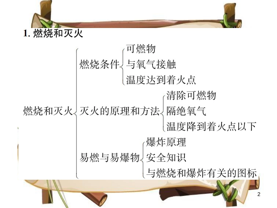 （河南专版）九年级化学上册 第七单元 燃料及其利用单元复习（七）燃料及其利用（增分课练）习题课件 （新版）新人教版_第2页