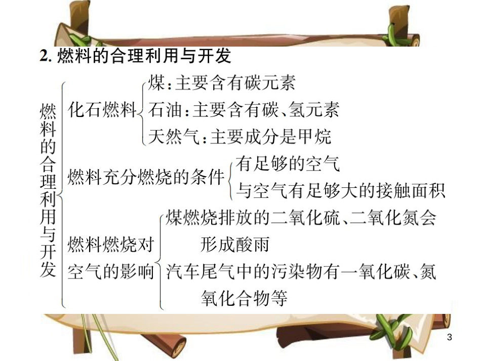 （河南专版）九年级化学上册 第七单元 燃料及其利用单元复习（七）燃料及其利用（增分课练）习题课件 （新版）新人教版_第3页