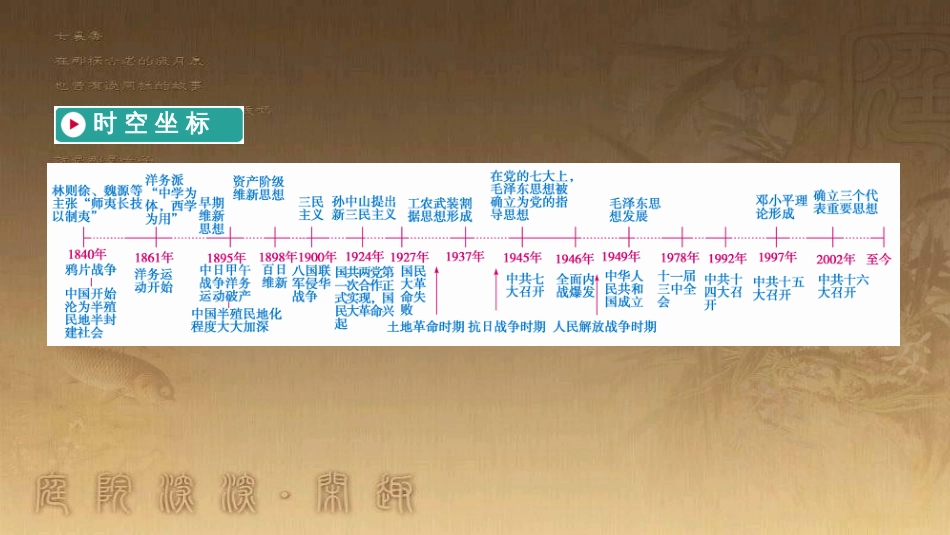 高考历史大一轮复习 第四单元 19世纪以来的世界文化 第35讲 诗歌、小说与戏剧课件 岳麓版必修3 (111)_第3页