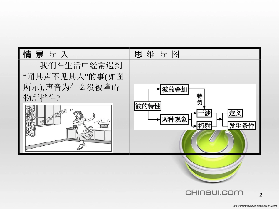 高中政治 第一单元 文化与生活综合探究课件 新人教版必修3 (367)_第2页