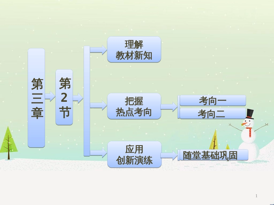 高中政治 第1课 生活在人民当家作主的国家 第2框 政治权利与义务参与政治生活的基础课件 新人教版必修2 (1667)_第1页