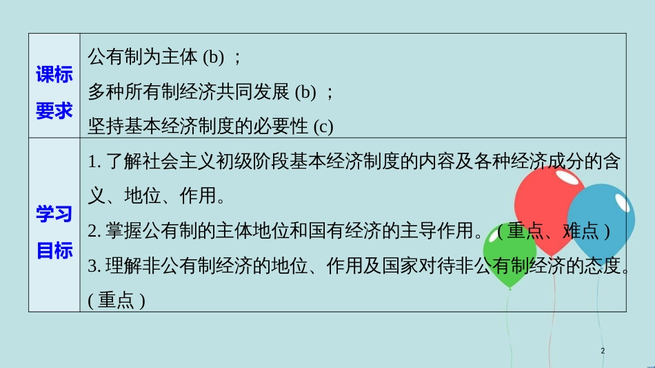 （浙江专版）高中政治 第二单元 生产、劳动与经营 第四课 生产与经济制度 2 我国的基本经济制度课件 新人教版必修1_第2页